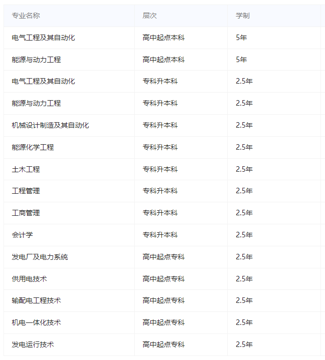 東北電力大學成人高考招生專業有哪些？