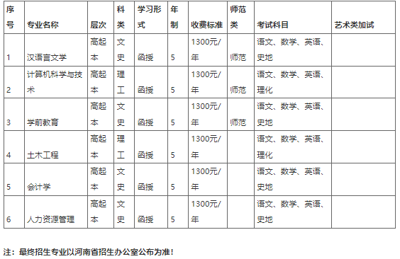 新鄉學院2021年成人高等教育招生簡章
