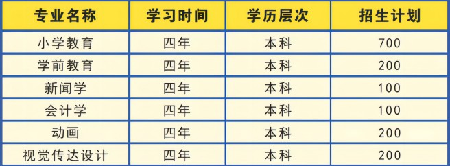 湖北第二師范學院自學考試招生專業有哪些？