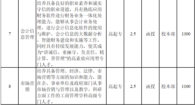 安徽國防科技職業學院成人高考招生專業? 安徽國防科技職業學院成人高考招生專業?