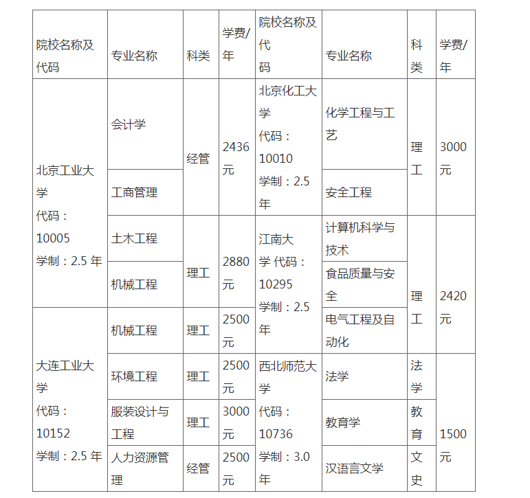 新疆輕工職業技術學院成人高考學習形式是什么？