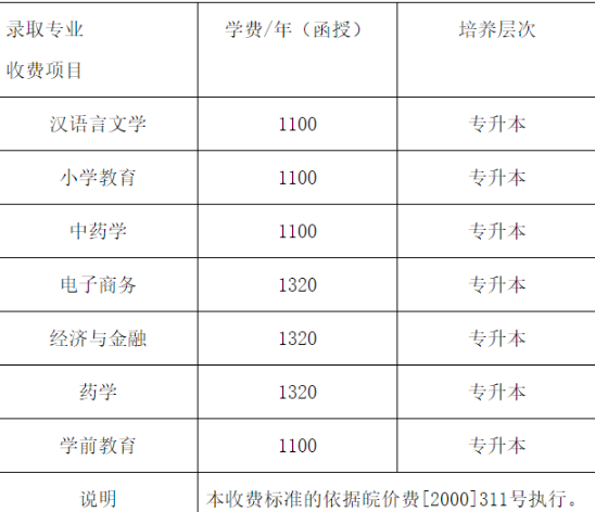 亳州學院2024年成人高考專升本報到通知 亳州學院2024年成人高考專升本報到通知