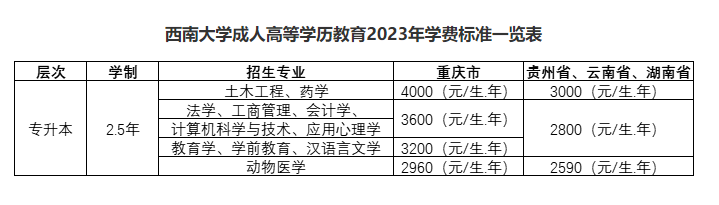 西南大學成人高等學歷教育2023年招生簡章 西南大學成人高等學歷教育2023年招生簡章