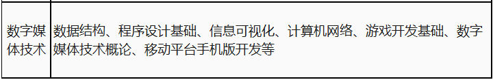 電子科技大學成都學院自考本科雙證班2022年招生簡章