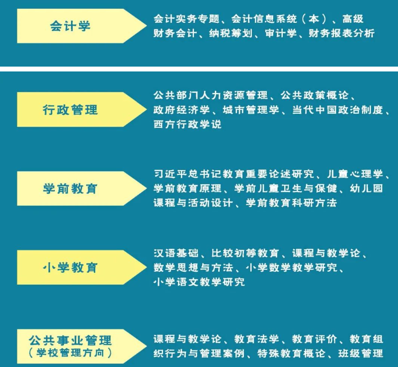 廣州開放大學2024年春季開放教育招生簡章