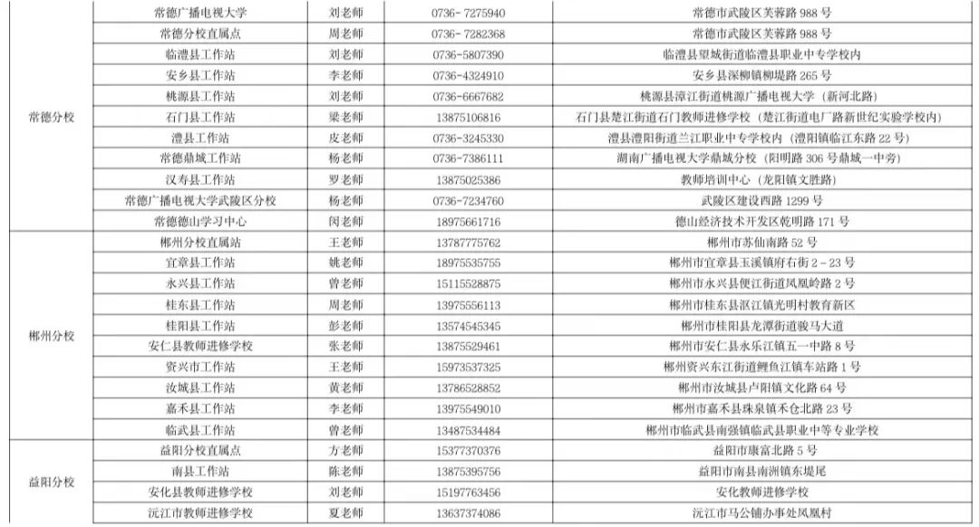 湖南開放大學2023年春季學期招生簡章 湖南開放大學2023年春季學期招生簡章
