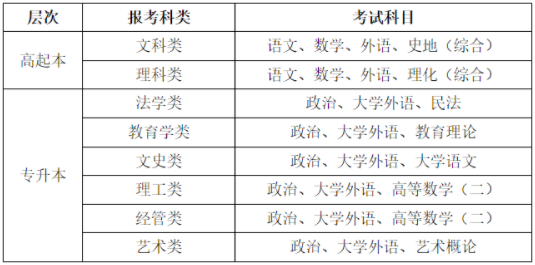 哈爾濱師范大學2022年高等學歷繼續教育招生簡章
