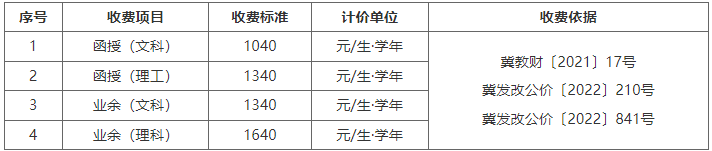 2022年防災科技學院高等學歷繼續教育招生簡章