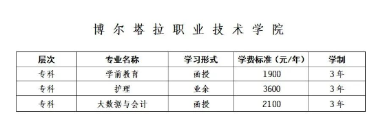 博爾塔拉職業技術學院繼續教育學院成人高考招生專業是什么？