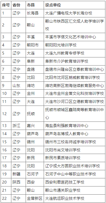 大連大學高等學歷繼續教育校外教學點公示