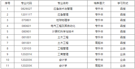 防災科技學院繼續教育學院關于2023年高等學歷繼續教育擬招生專業的公示 防災科技學院繼續教育學院關于2023年高等學歷繼續教育擬招生專業的公示
