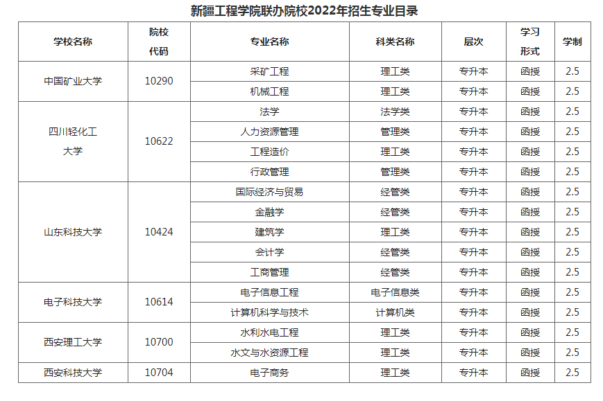 新疆工程學院2022年成人高等教育招生簡章
