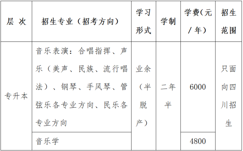 四川音樂學院2023年成人高等教育招生簡介