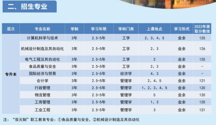 上海海洋大學2023年高等學歷繼續教育招生簡章 上海海洋大學2023年高等學歷繼續教育招生簡章