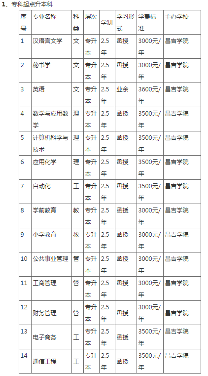 昌吉學院2023年成人高等學歷教育招生簡章