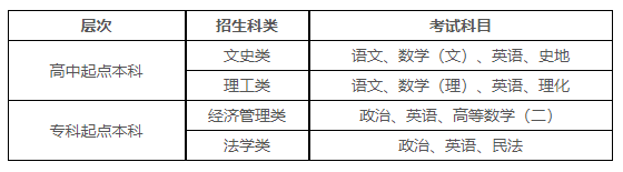 西安財經大學成人高考報名時間是多久？