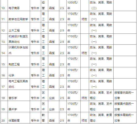 新鄉學院2022年成人高等教育招生簡章
