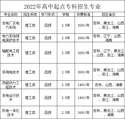 東北電力大學2022年成人高等學歷教育招生簡章