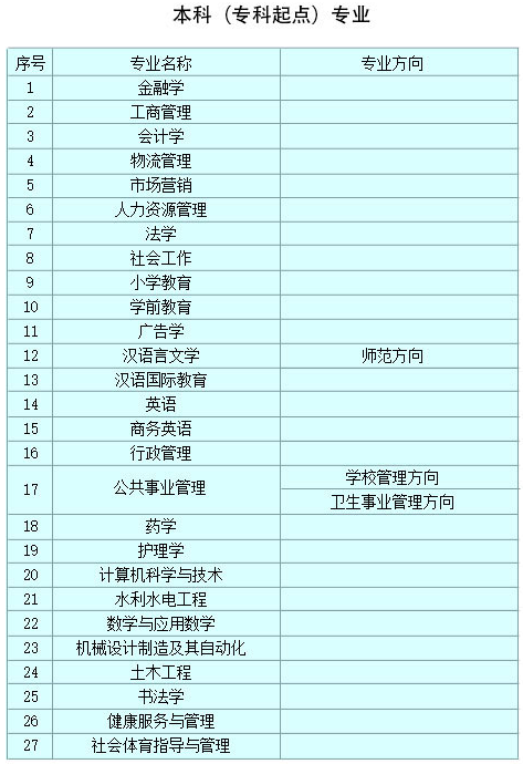 西安大學招生專業有哪些？