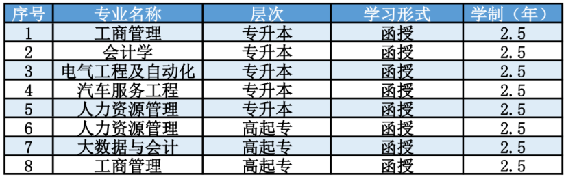 2022年重慶輕工職業學院成人高考開始報名