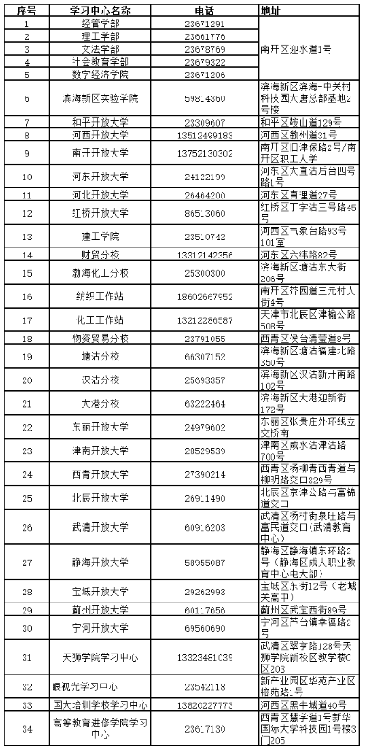 天津開放大學開放教育報名電話是什么? 天津開放大學開放教育報名電話是什么?