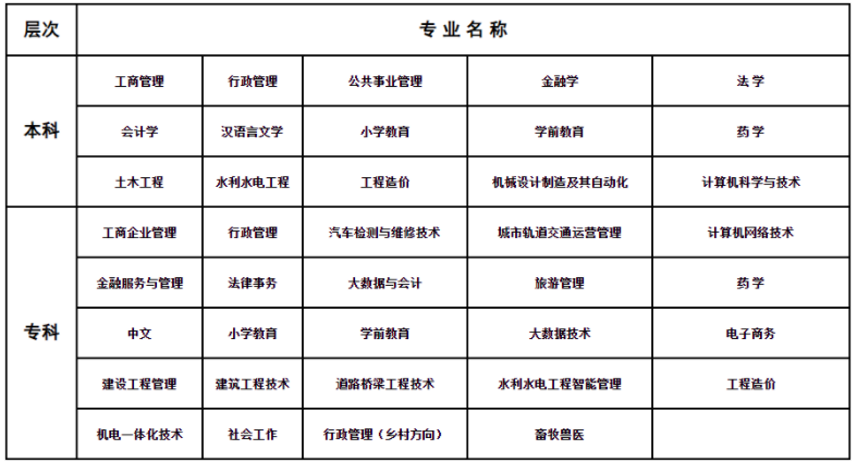 2024年春季十堰電大開放教育招生簡章