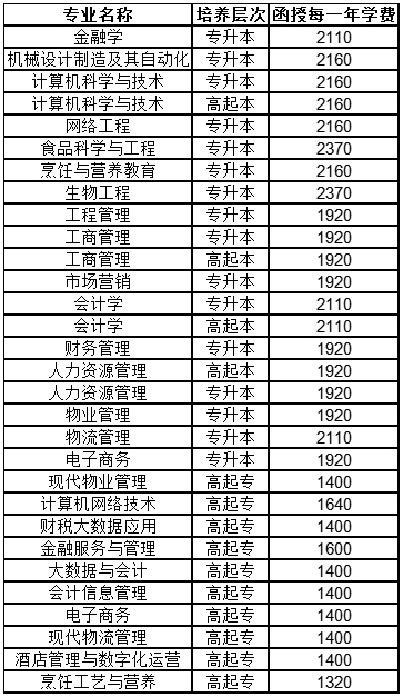 2024年函授繳費通知