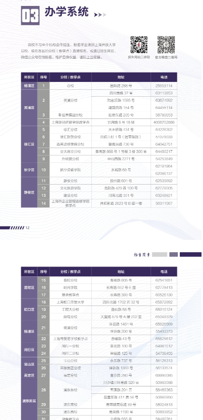 上海開放大學2022年招生簡章