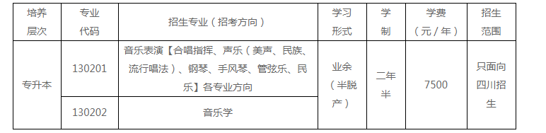 四川音樂學院成人高考報名費用多少？優點是什么？