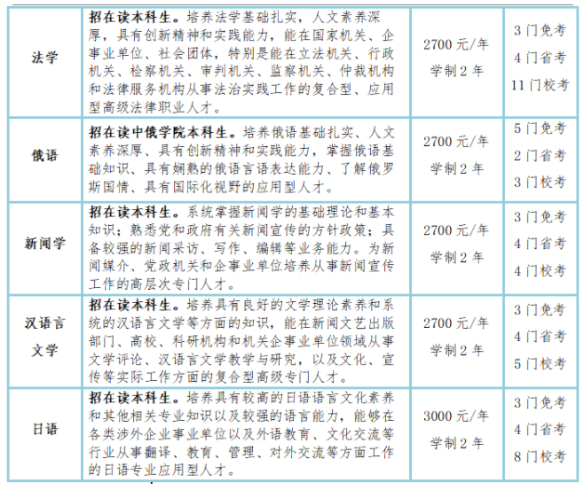 黑龍江大學2024年自考本科二學歷招生簡章 黑龍江大學2024年自考本科二學歷招生簡章