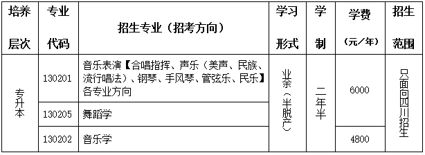 四川音樂學院2022年成人高等教育招生簡介