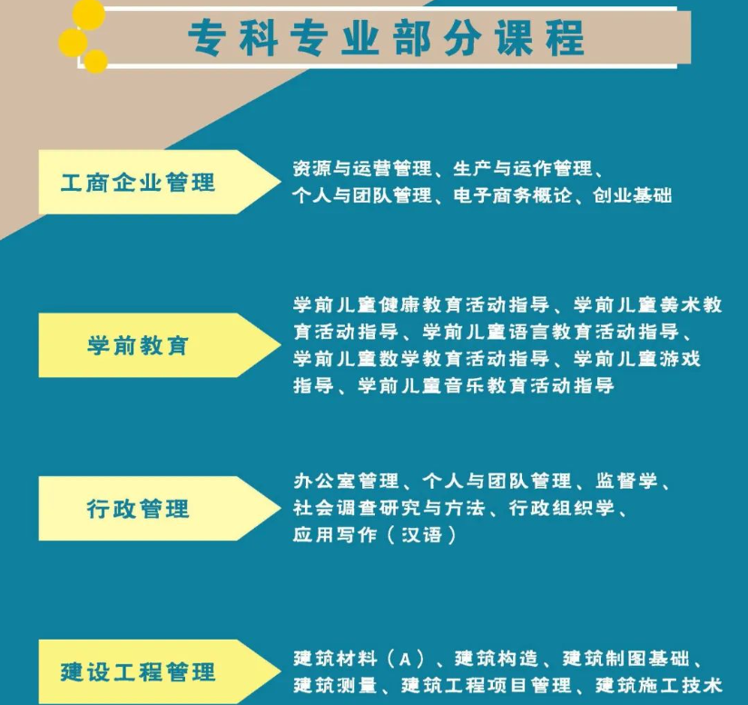 廣州開放大學2024年春季開放教育招生簡章