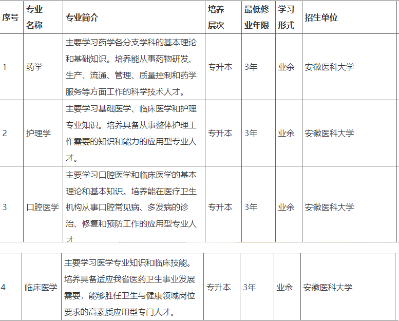 安慶醫藥高等專科學校成人高考招生專業? 安慶醫藥高等專科學校成人高考招生專業?