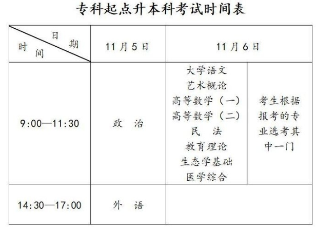 六安職業技術學院2022年成人高等教育招生簡章 六安職業技術學院2022年成人高等教育招生簡章