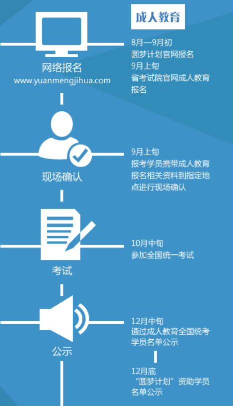 惠州工程職業學院成人高考報名流程是什么？