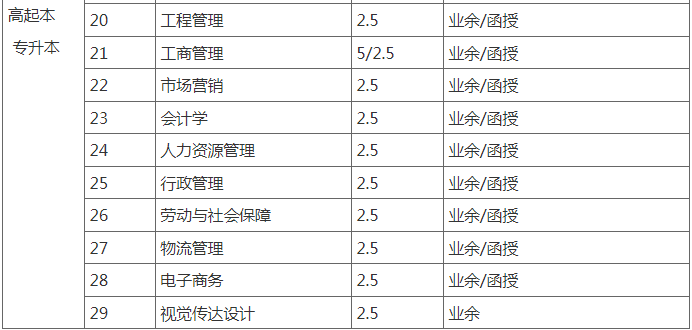 武漢科技大學2023年成人高等學歷教育招生簡章 武漢科技大學2023年成人高等學歷教育招生簡章