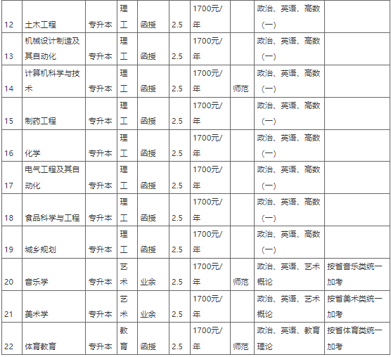 新鄉學院2021年成人高等教育招生簡章