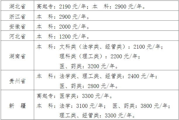 武漢科技大學成人高考報名費用是什么？
