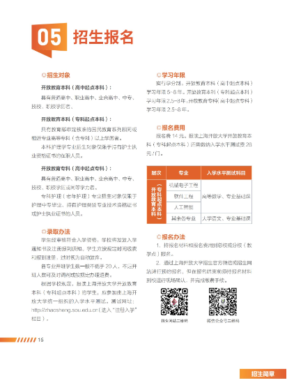 上海開放大學2023年招生簡章