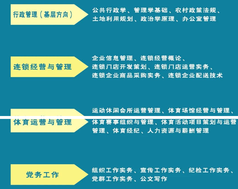 廣州開放大學2024年春季開放教育招生簡章
