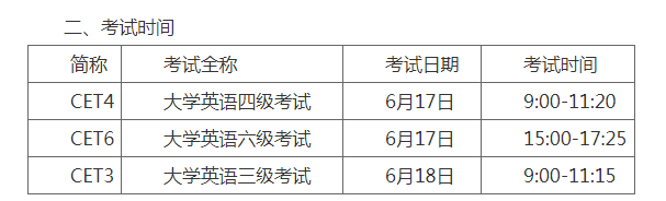 溫州醫科大學繼續教育學院關于做好2023年上半年大學英語等級考試報名的通知