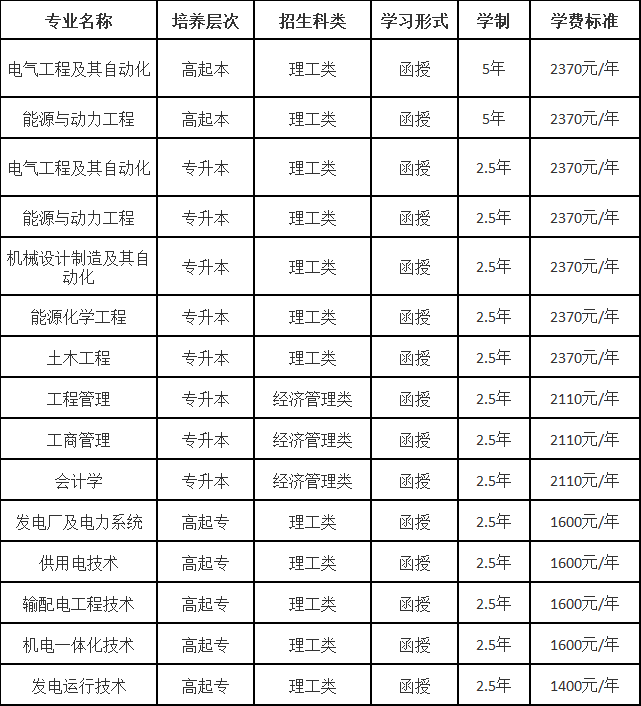 東北電力大學2023年成人高等學歷教育招生簡章