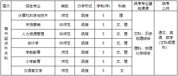 贛南師范大學2023年成人高等學歷教育招生簡章