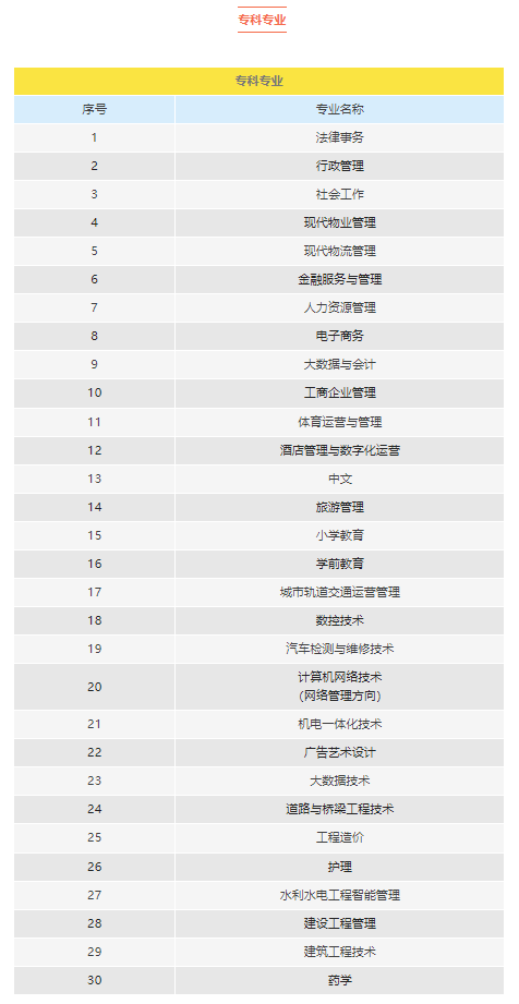 湖南開放大學2023年春季學期招生簡章 湖南開放大學2023年春季學期招生簡章