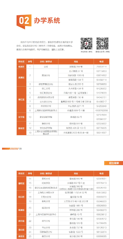 上海開放大學2023年招生簡章