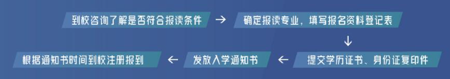 廣州理工學院自學考試報名流程是什么? 廣州理工學院自學考試報名流程是什么?