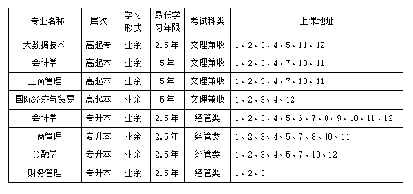 上海立信會計金融學院成人高考招生計劃是怎樣的? 上海立信會計金融學院成人高考招生計劃是怎樣的?
