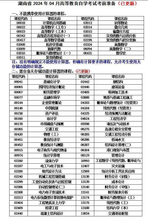 湖南省2024年04月高等教育自學考試考前準備（已更新）