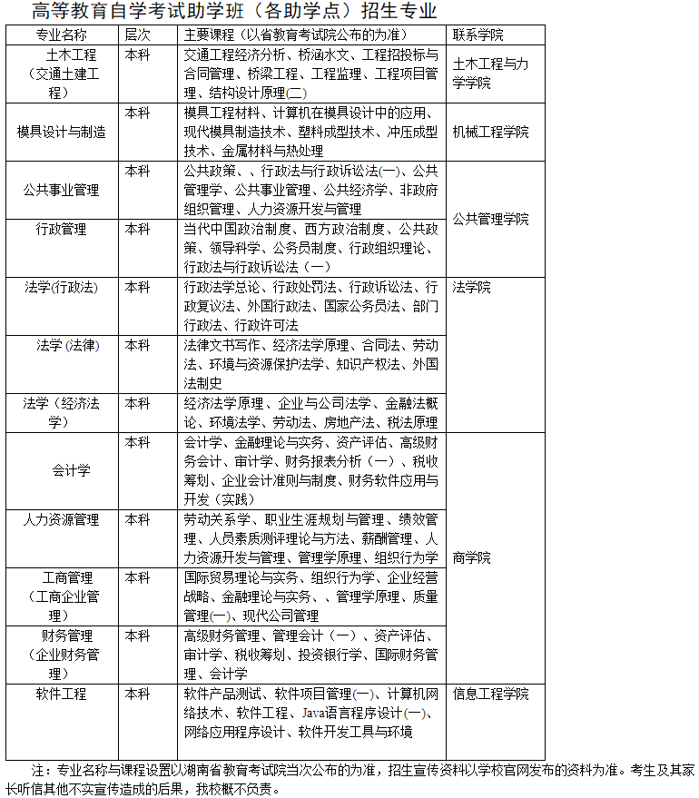 湘潭大學自考招生專業有哪些? 湘潭大學自考招生專業有哪些?