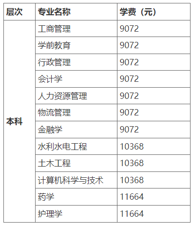 國家開放大學（北京）分部2023年秋季報名條件與學費標準